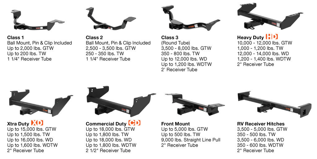 types of trailer hitches