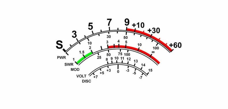 What is RF Gain on a CB Radio